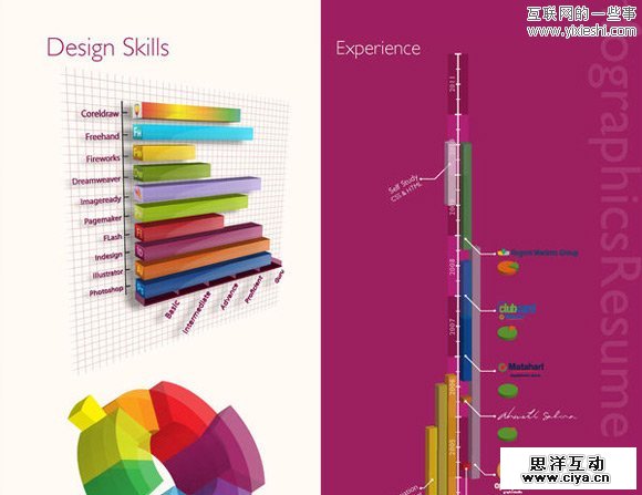 25个设计有创意的个人简历作品欣赏,互联网的一些事