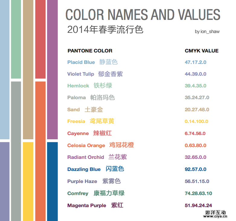 设计师们!来了解一下2014年春季流行色