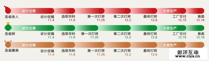 腾讯CDC:圣诞QQtoy诞生记,互联网的一些事