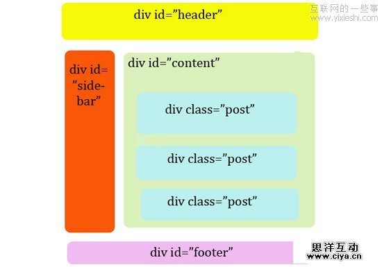 42个非常有用的HTML5开发教程和速查手册 42个非常有用的 HTML5 开发教程和学习资源,互联网的一些事