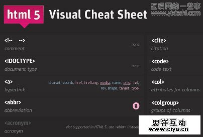 42个非常有用的 HTML5 开发教程和学习资源,互联网的一些事