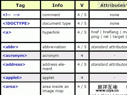 42个非常有用的 HTML5 开发教程和学习资源,互联网的一些事