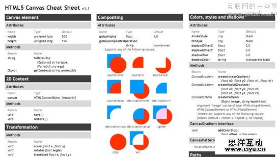 42个非常有用的 HTML5 开发教程和学习资源,互联网的一些事