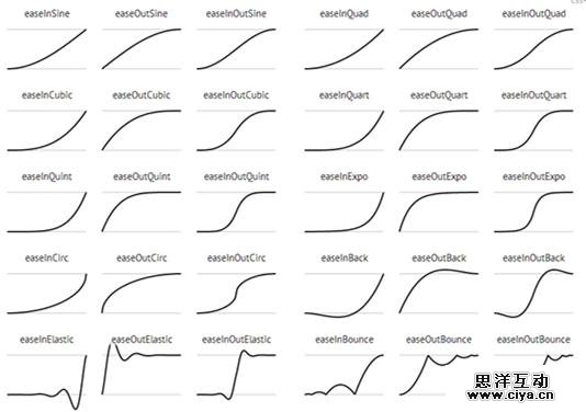 移动动效设计
