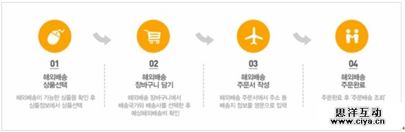 页面设计的关键!版式设计之图版率