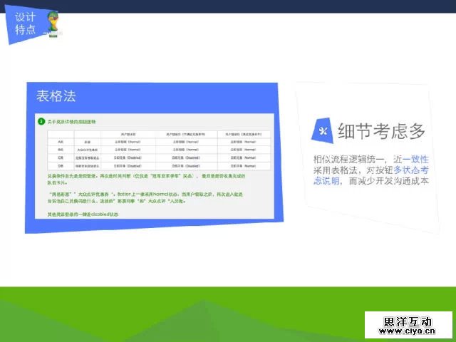 从实战中成长!网易“世界杯球星卡”设计项目实战经验
