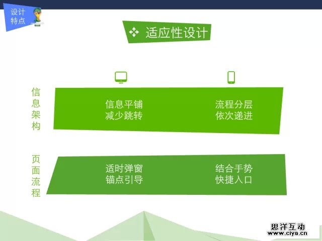 从实战中成长!网易“世界杯球星卡”设计项目实战经验