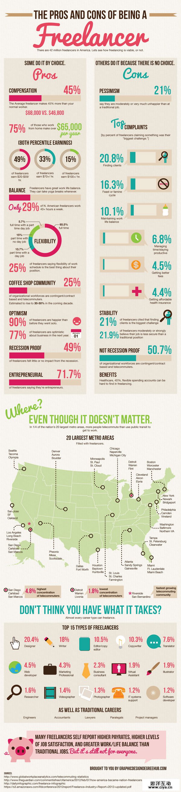 The Pros and Cons of Being a Freelancer by Graphic Design Degree Hub