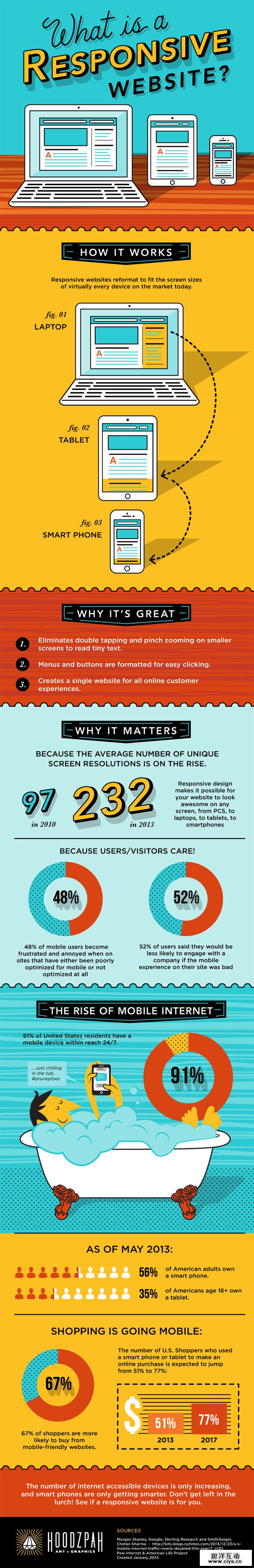 What is a Responsive Website? by Hoodzpah