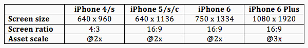 同学你造吗！iPhone 6与Apple watch如何影响设计师？