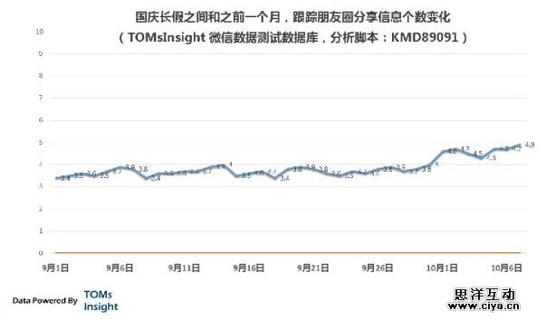用户需求分析:背后隐藏的门槛,互联网的一些事