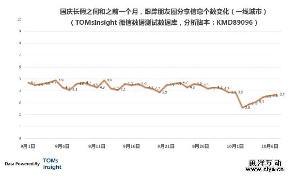 用户需求分析:背后隐藏的门槛,互联网的一些事