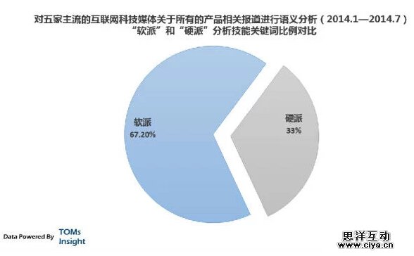 用户需求分析:背后隐藏的门槛,互联网的一些事