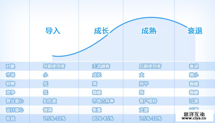 成为多面体设计师!聊聊横向设计的思考