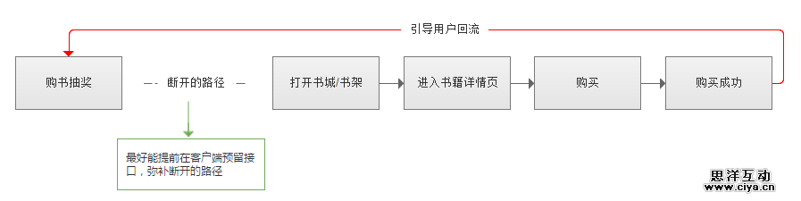 ueqc201501156