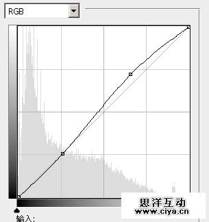 Photoshop把田园风景转为唯美的油画效果 PS教程!教你把田园风光变成朦胧唯美的油画效果