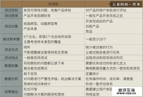 移动可用性测试 (一): 概述,互联网的一些事