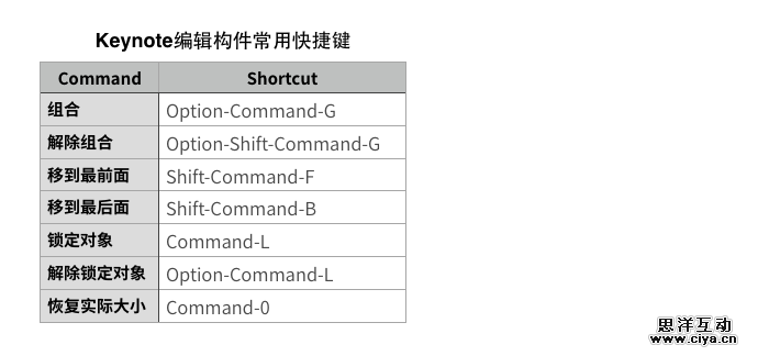 Shortcut