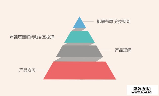 yy201503301