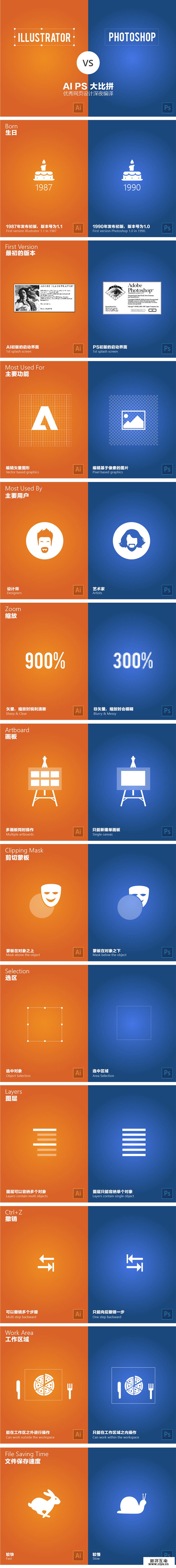 AI-vs-PS-1