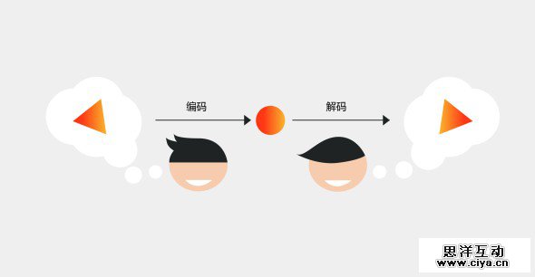 聊出一个未来