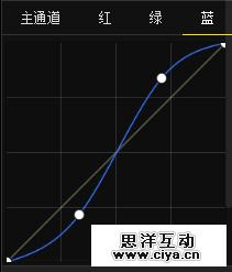 18ym20150810