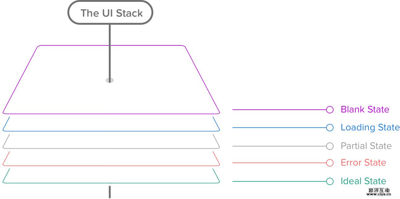 uistack