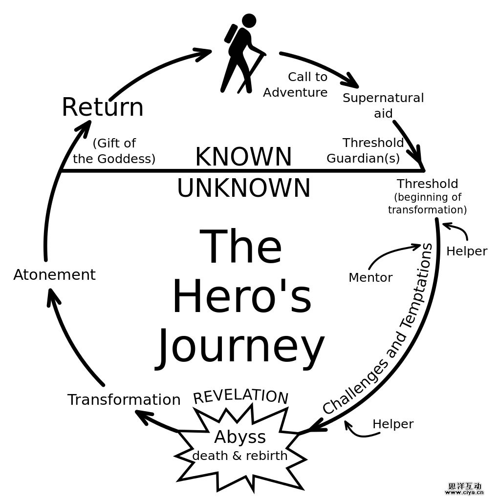 hero