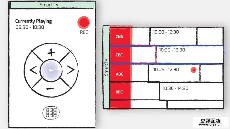 remote