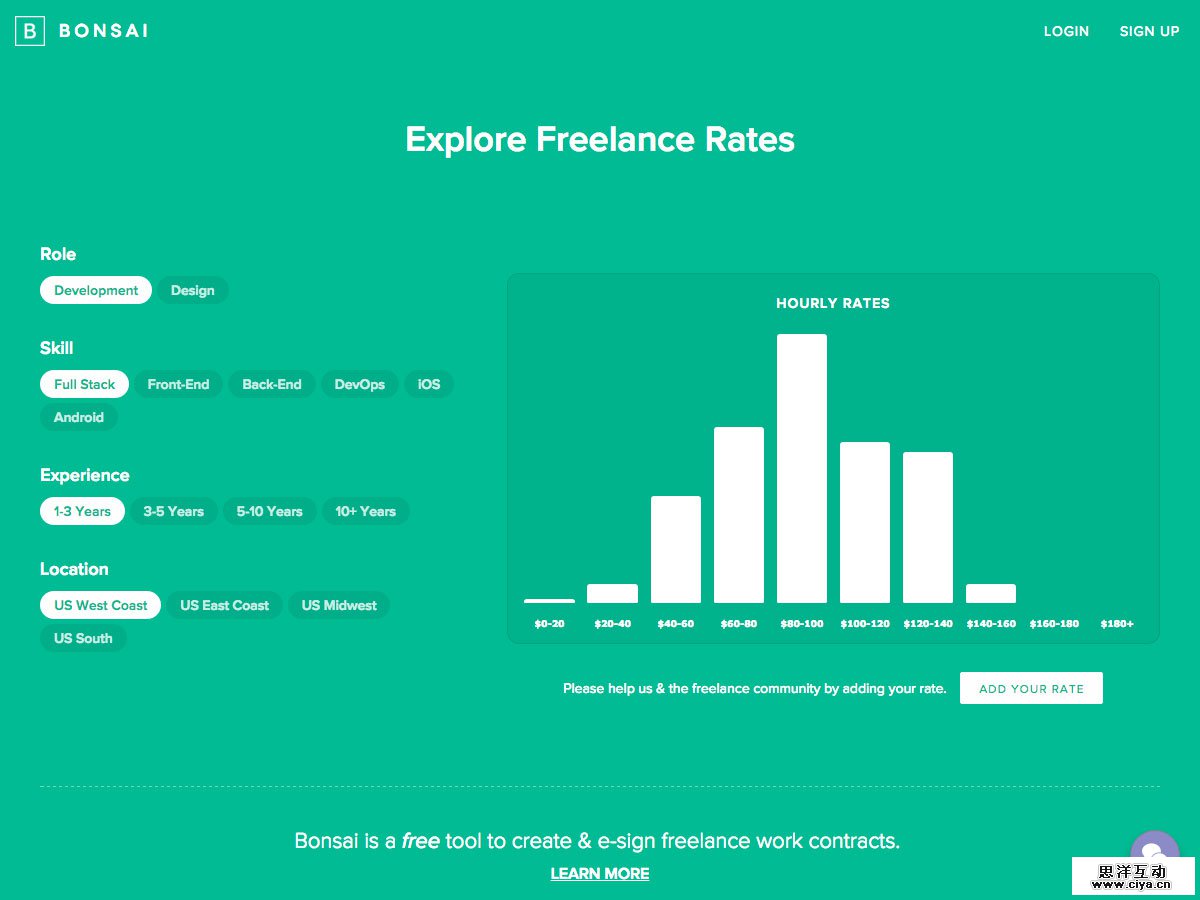 rates