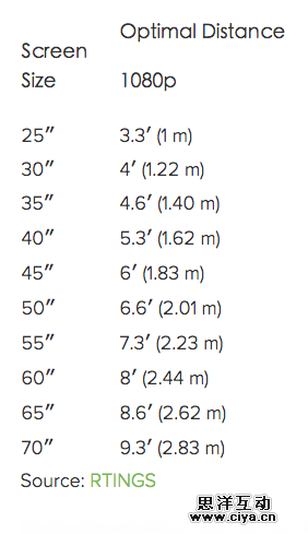 table