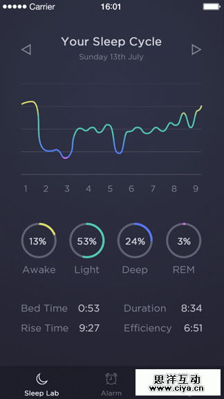 有数据的apps——手机端的数据表达式