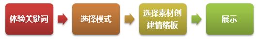 sq20160122 (1)