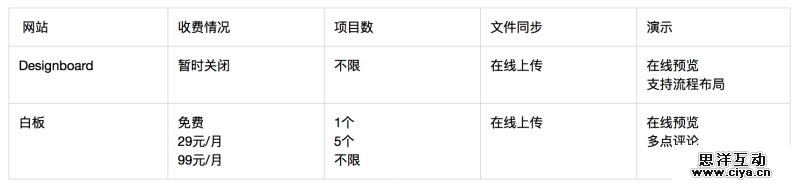 11git20160308