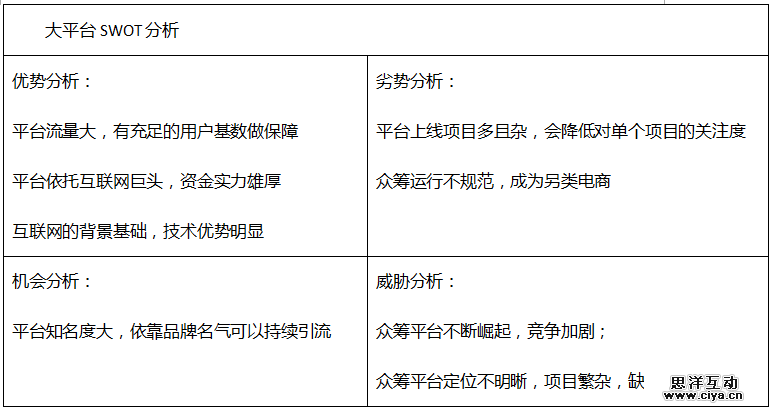 众筹平台这么多?如何选择盘点一些不一样的众筹网站 众筹平台这么多?如何选择盘点一些不一样的众筹网站