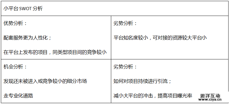 众筹平台这么多?如何选择盘点一些不一样的众筹网站 众筹平台这么多?如何选择盘点一些不一样的众筹网站