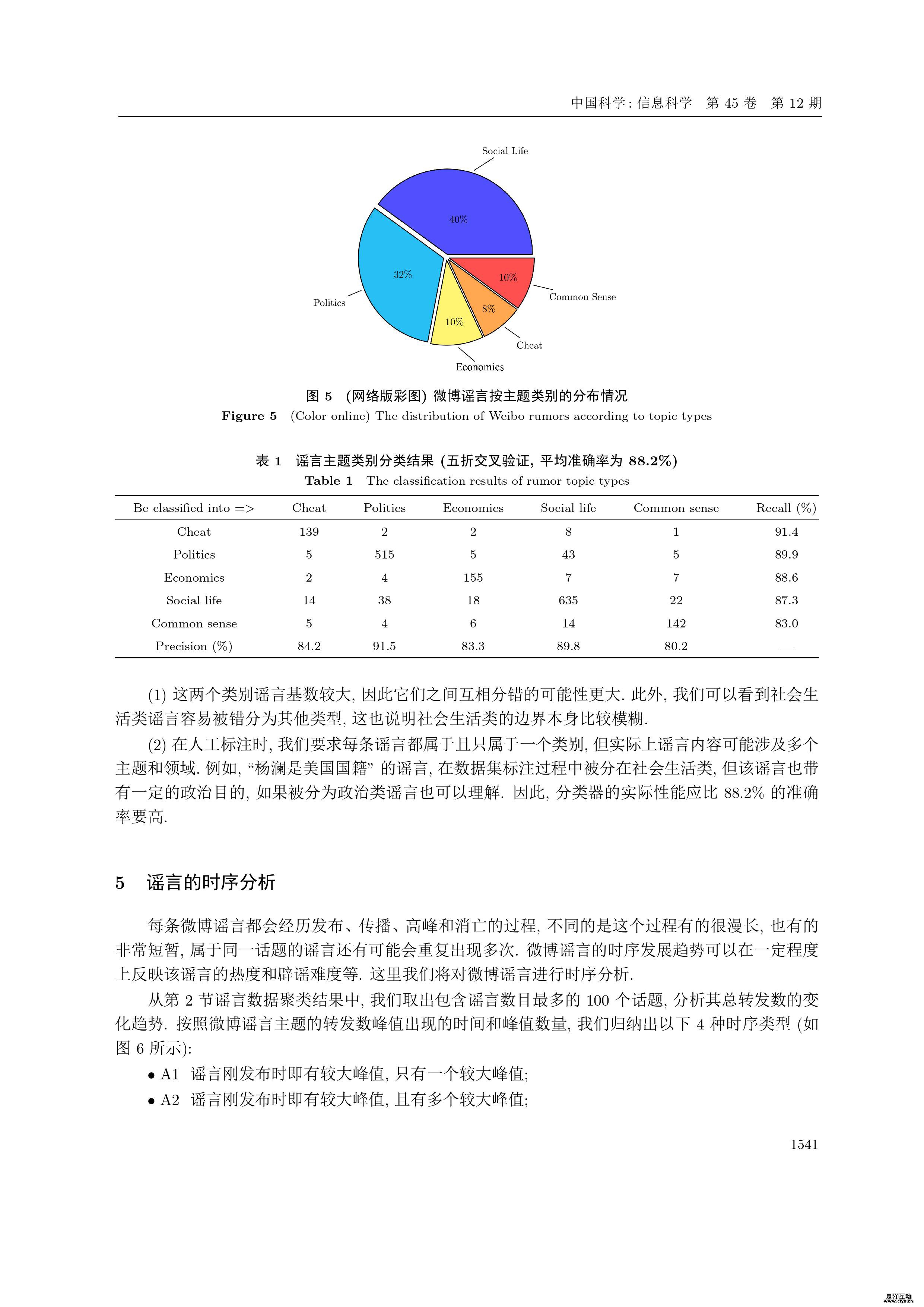 中文社交媒体谣言统计语义分析