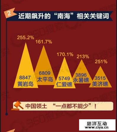 搜索大数据:关于“南海仲裁案”亿万网友怎么看? 搜索大数据:关于“南海仲裁案”亿万网友怎么看?