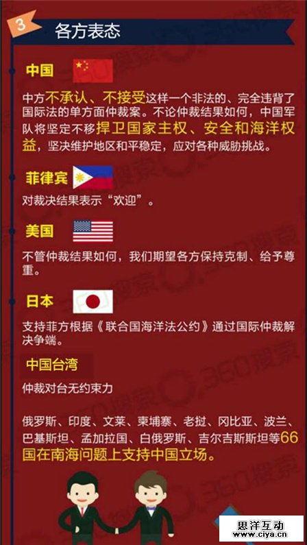 搜索大数据:关于“南海仲裁案”亿万网友怎么看? 搜索大数据:关于“南海仲裁案”亿万网友怎么看?