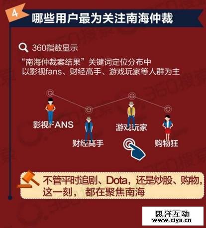 搜索大数据:关于“南海仲裁案”亿万网友怎么看? 搜索大数据:关于“南海仲裁案”亿万网友怎么看?