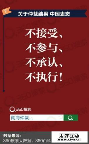 搜索大数据:关于“南海仲裁案”亿万网友怎么看? 搜索大数据:关于“南海仲裁案”亿万网友怎么看?