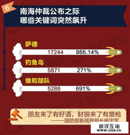 搜索大数据:关于“南海仲裁案”亿万网友怎么看? 搜索大数据:关于“南海仲裁案”亿万网友怎么看?