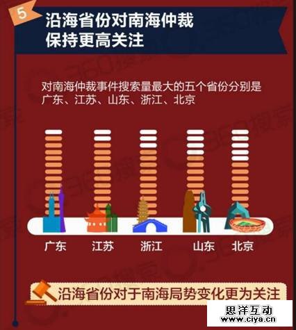 搜索大数据:关于“南海仲裁案”亿万网友怎么看? 搜索大数据:关于“南海仲裁案”亿万网友怎么看?