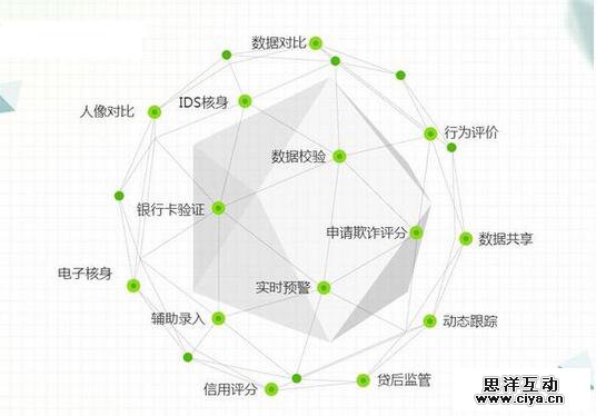 解码大数据征信 大数据征信