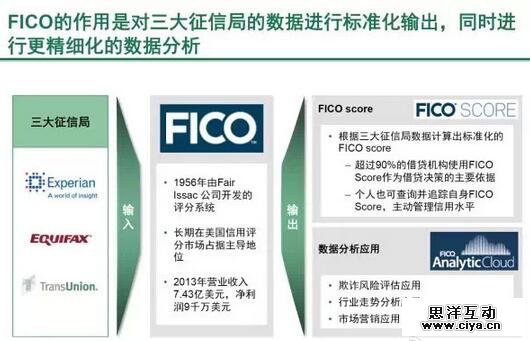 解码大数据征信 解码大数据征信