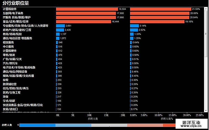 2016年上半年大数据方向就业形势 2016年上半年大数据方向就业形势