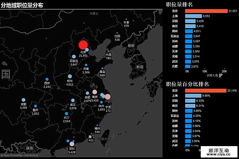 2016年上半年大数据方向就业形势 2016年上半年大数据方向就业形势