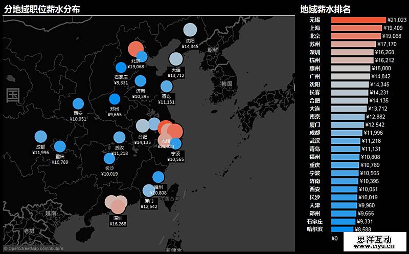 2016年上半年大数据方向就业形势 2016年上半年大数据方向就业形势
