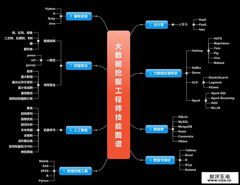 2016年上半年大数据方向就业形势 2016年上半年大数据方向就业形势