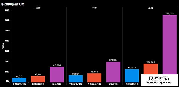 2016年上半年大数据方向就业形势 2016年上半年大数据方向就业形势